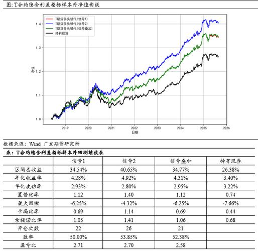 国债期货基差交易的风险-第1张图片-华宇铭诚 国债期货基差交易的风险-第1张图片-华宇铭诚