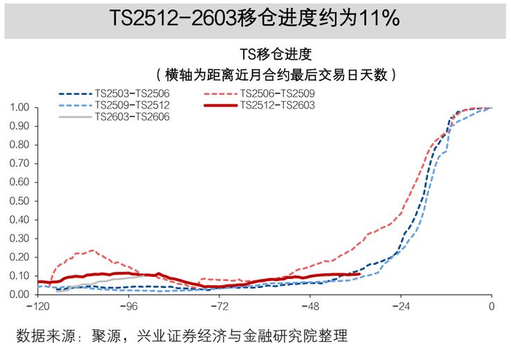 国债期货基差交易的风险-第2张图片-华宇铭诚