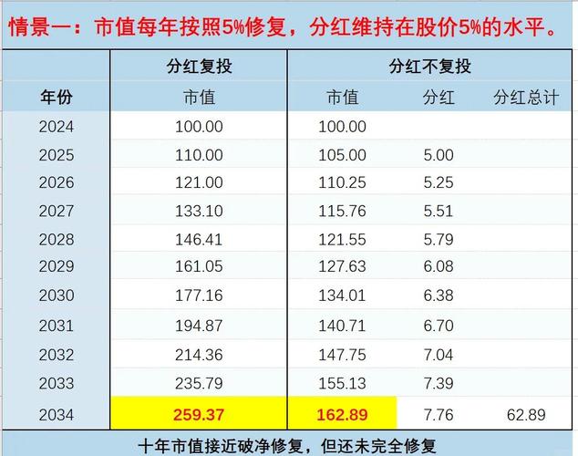 100元投资日分红靠谱吗？能持续多久？-第1张图片-华宇铭诚