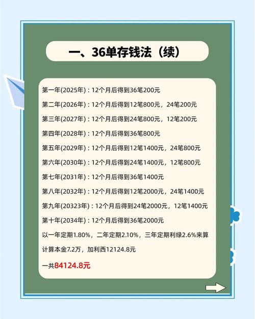 2000元投资理财，如何实现收益最大化？-第1张图片-华宇铭诚