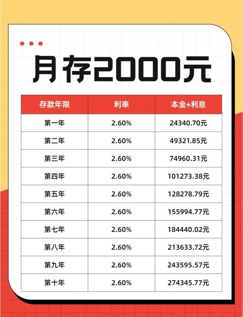 2000元投资理财，如何实现收益最大化？-第3张图片-华宇铭诚