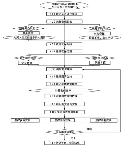 股指期货套期保值如何有效应用?-第1张图片-华宇铭诚 股指期货套期保值如何有效应用?-第1张图片-华宇铭诚