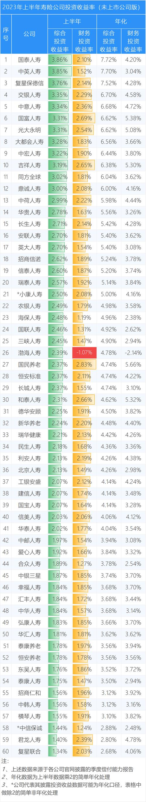 总投资收益率究竟指什么？-第1张图片-华宇铭诚