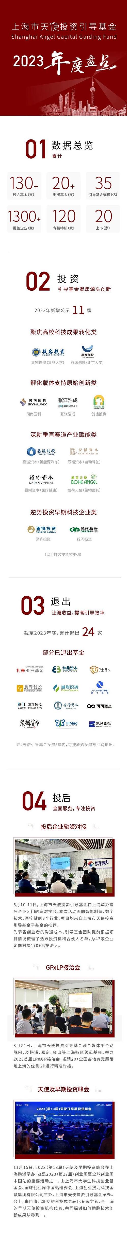 天使投资基金是什么？如何运作？-第3张图片-华宇铭诚