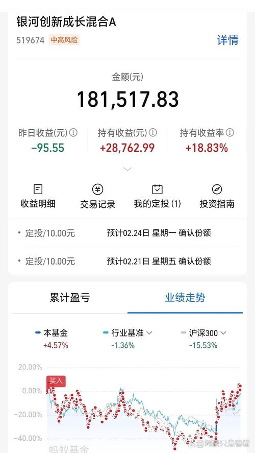 162605基金今日净值是多少?-第2张图片-华宇铭诚 162605基金今日净值是多少?-第2张图片-华宇铭诚