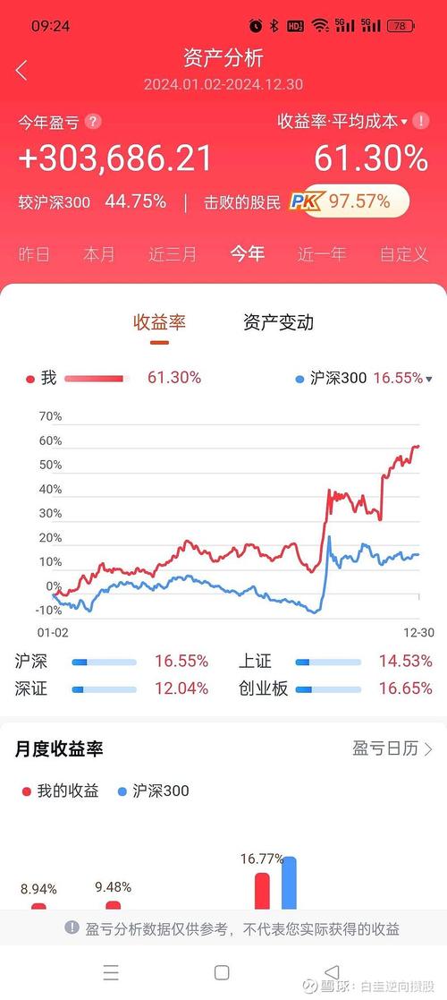 投资年收益多少算正常？-第2张图片-华宇铭诚