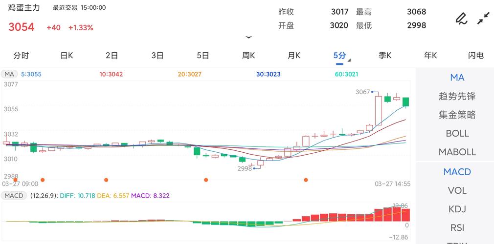 鸡蛋期货1706交割日-第2张图片-华宇铭诚 鸡蛋期货1706交割日-第2张图片-华宇铭诚
