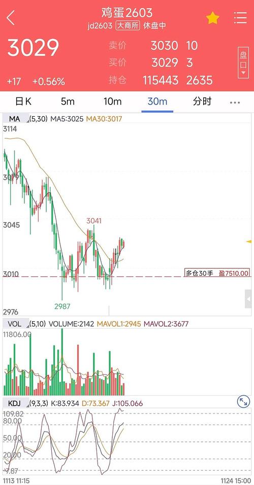 鸡蛋期货1706交割日-第3张图片-华宇铭诚 鸡蛋期货1706交割日-第3张图片-华宇铭诚