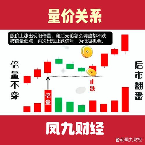 股价 期货 分析预测学-第3张图片-华宇铭诚