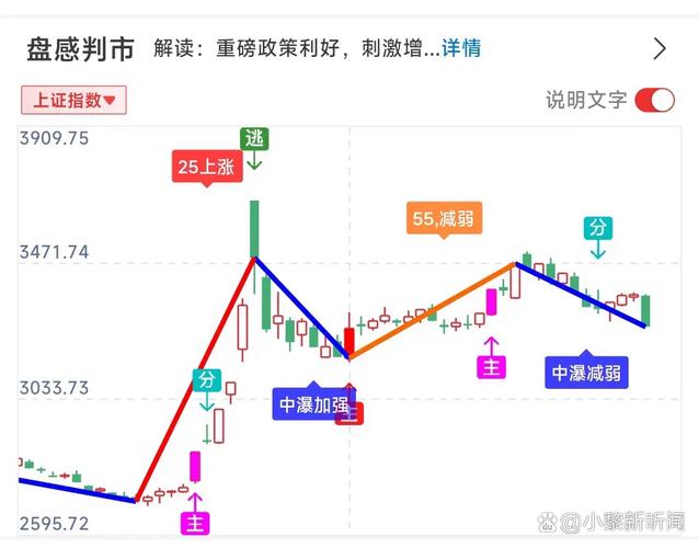 股价 期货 分析预测学-第2张图片-华宇铭诚