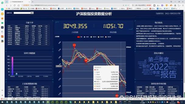 股价 期货 分析预测学-第1张图片-华宇铭诚
