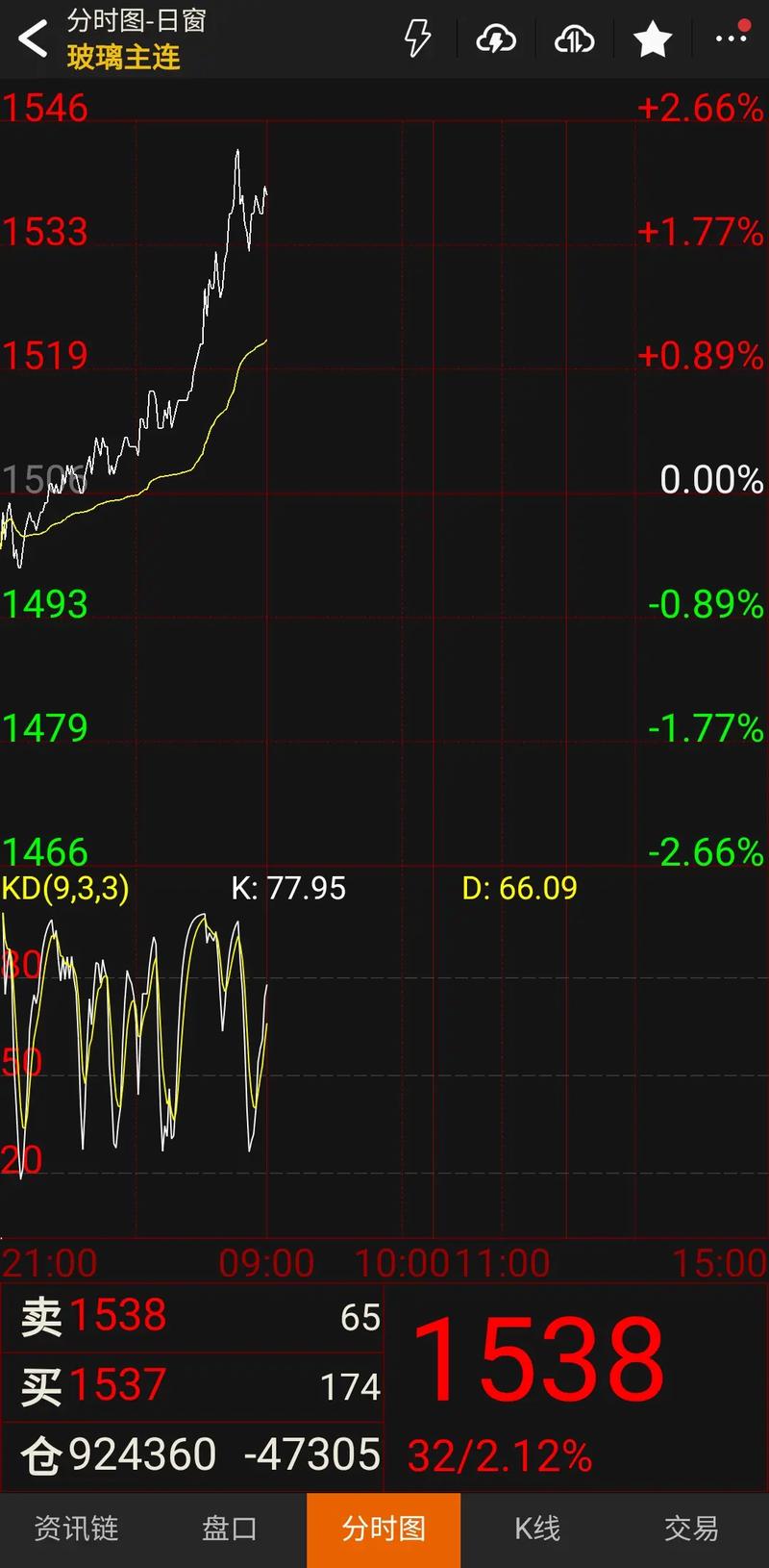 玻璃期货1705交割有何要点？-第1张图片-华宇铭诚