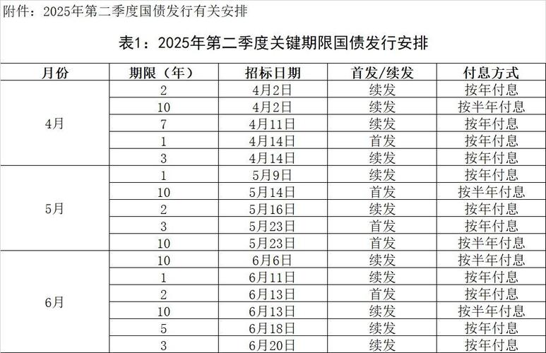 2025年国债期货推出，如何影响市场与投资者？-第2张图片-华宇铭诚