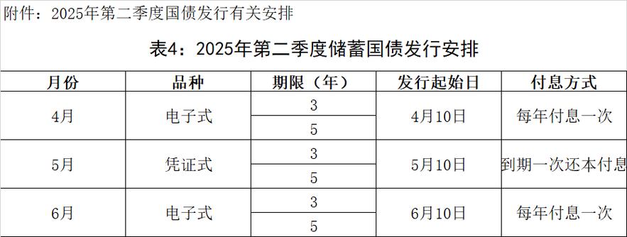 2025年国债期货推出，如何影响市场与投资者？-第1张图片-华宇铭诚