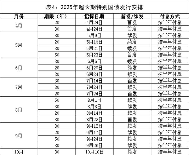 2025年国债期货推出，如何影响市场与投资者？-第3张图片-华宇铭诚