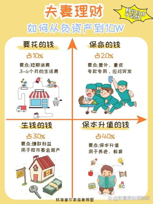 低收入家庭理财，如何兼顾安全与收益？-第2张图片-华宇铭诚