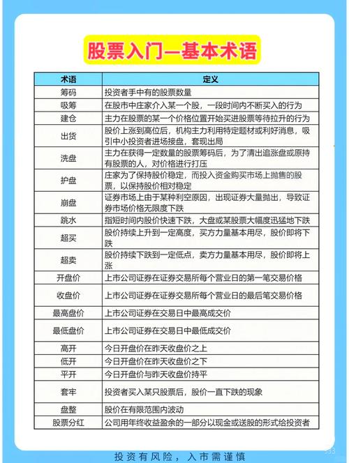 股指期货新手如何避开投资陷阱？-第3张图片-华宇铭诚