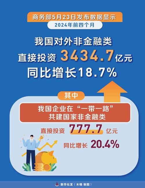 非金融类直接投资与金融投资有何本质区别?-第2张图片-华宇铭诚 非金融类直接投资与金融投资有何本质区别?-第2张图片-华宇铭诚