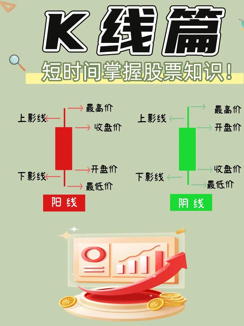 股票期货外汇哪个最难上手？-第2张图片-华宇铭诚