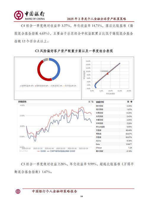 2025年理财投资，如何把握新机遇？-第2张图片-华宇铭诚