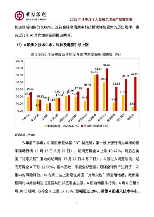 2025年理财投资，如何把握新机遇？-第3张图片-华宇铭诚