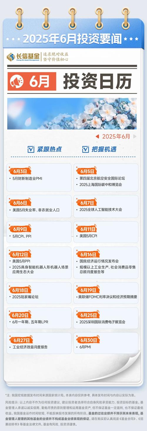 2025投资节点何时最佳？-第2张图片-华宇铭诚