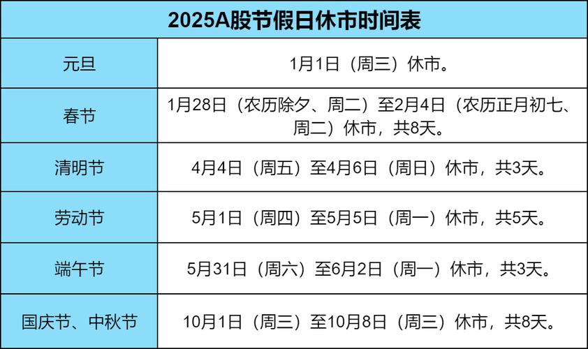 2025投资节点何时最佳？-第3张图片-华宇铭诚