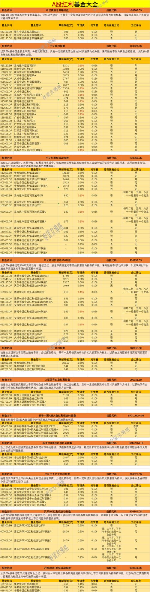 2025理财投资什么好？哪些品种更值得配置？-第2张图片-华宇铭诚