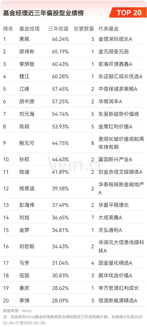 2025好基金前十名怎么选？排名依据是什么？-第3张图片-华宇铭诚