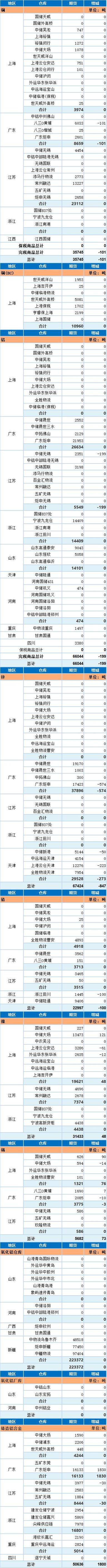 上海期货交易所白银库存为何变动?-第3张图片-华宇铭诚 上海期货交易所白银库存为何变动?-第3张图片-华宇铭诚