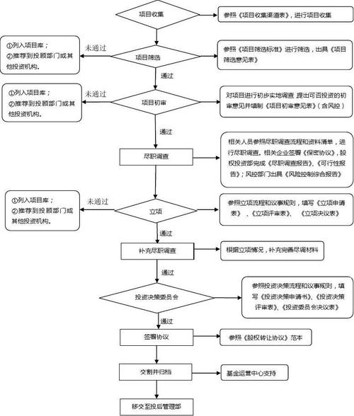 PE股权投资究竟指什么？-第2张图片-华宇铭诚