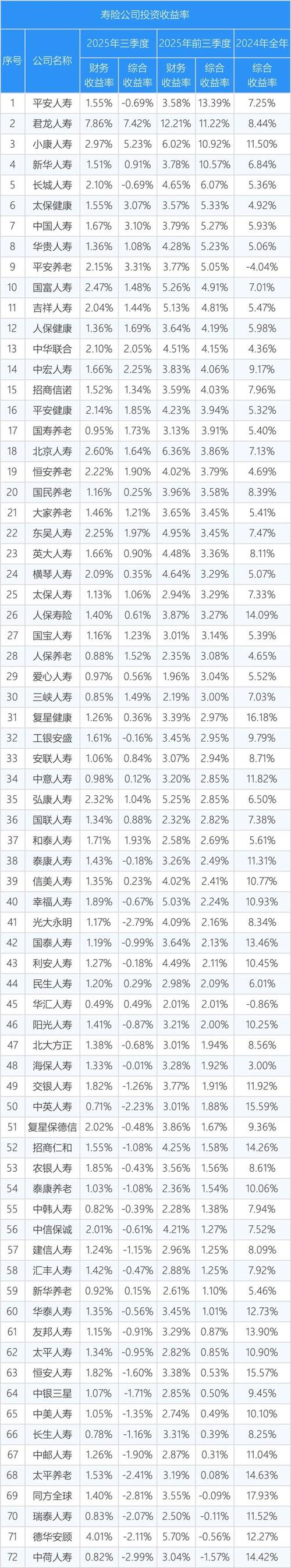 2025投资理财排行榜,谁是第一?-第1张图片-华宇铭诚 2025投资理财排行榜,谁是第一?-第1张图片-华宇铭诚