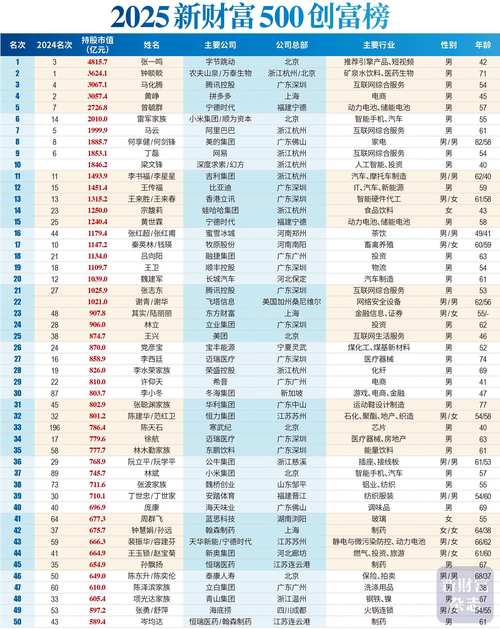 2025投资理财排行榜,谁是第一?-第2张图片-华宇铭诚 2025投资理财排行榜,谁是第一?-第2张图片-华宇铭诚