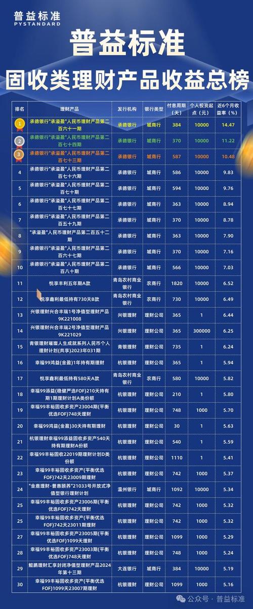 2025投资理财排行榜,谁是第一?-第3张图片-华宇铭诚 2025投资理财排行榜,谁是第一?-第3张图片-华宇铭诚