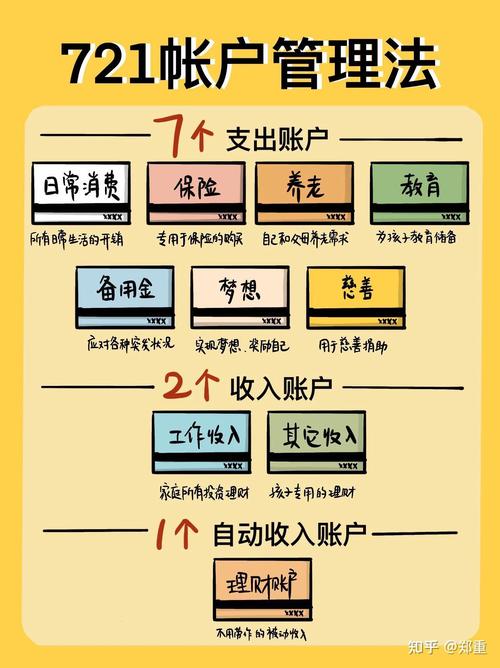 上班族怎么理财投资理财-第1张图片-华宇铭诚