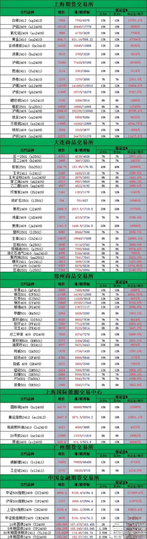2025期货新品种有哪些?-第2张图片-华宇铭诚 2025期货新品种有哪些?-第2张图片-华宇铭诚