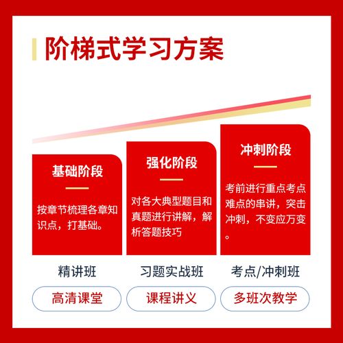 2025期货从业考试，何时报名？考什么内容？-第3张图片-华宇铭诚