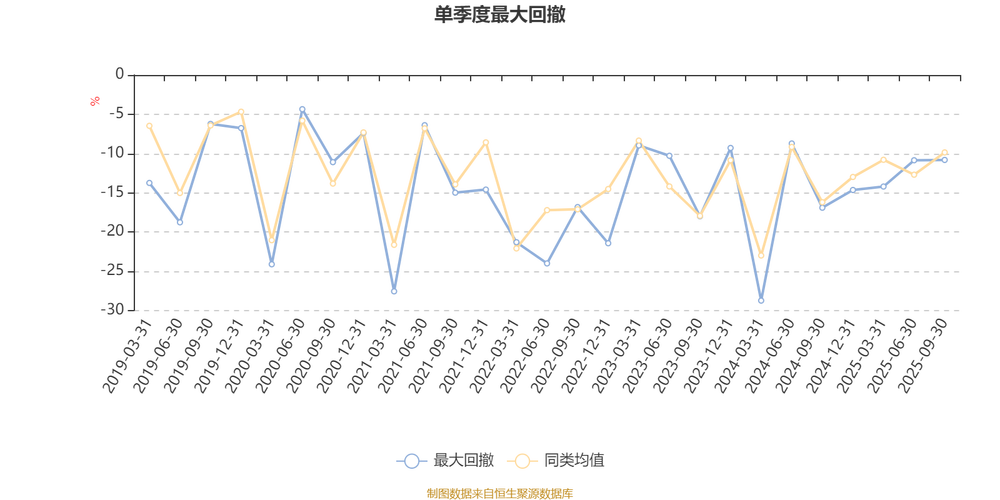 工银主题策略混合基金净值近期走势如何？-第1张图片-华宇铭诚