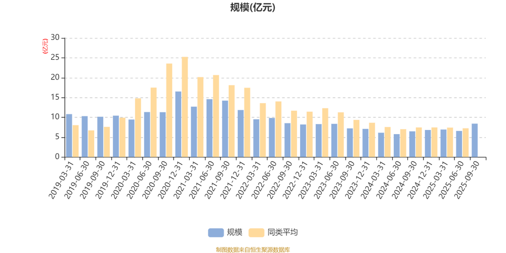 工银主题策略混合基金净值近期走势如何？-第2张图片-华宇铭诚