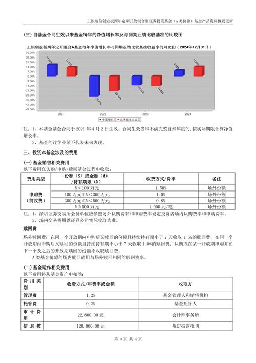工银主题策略混合基金净值近期走势如何？-第3张图片-华宇铭诚