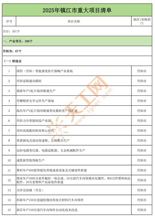 2025投资什么项目好？如何选到靠谱高回报的？-第3张图片-华宇铭诚