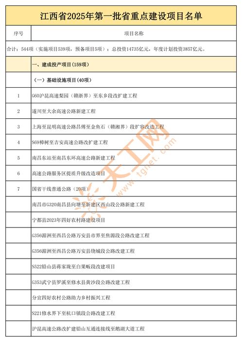 2025投资什么项目好?如何选到靠谱高回报的?-第1张图片-华宇铭诚 2025投资什么项目好?如何选到靠谱高回报的?-第1张图片-华宇铭诚