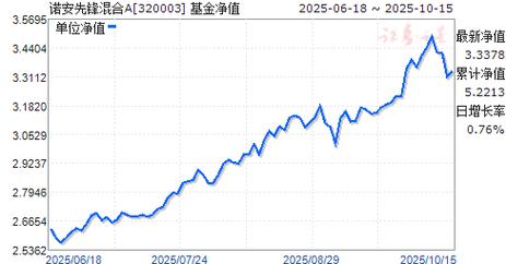 诺安高端制造基金净值为何波动这么大？-第1张图片-华宇铭诚