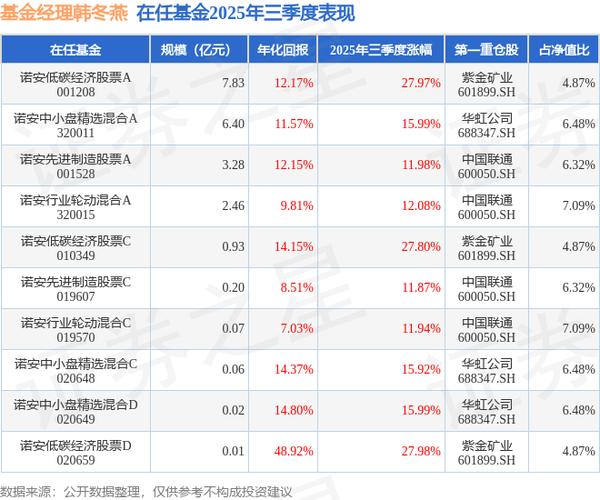 诺安高端制造基金净值为何波动这么大？-第3张图片-华宇铭诚