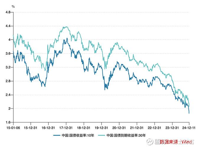 债券投资与股票投资相比-第1张图片-华宇铭诚