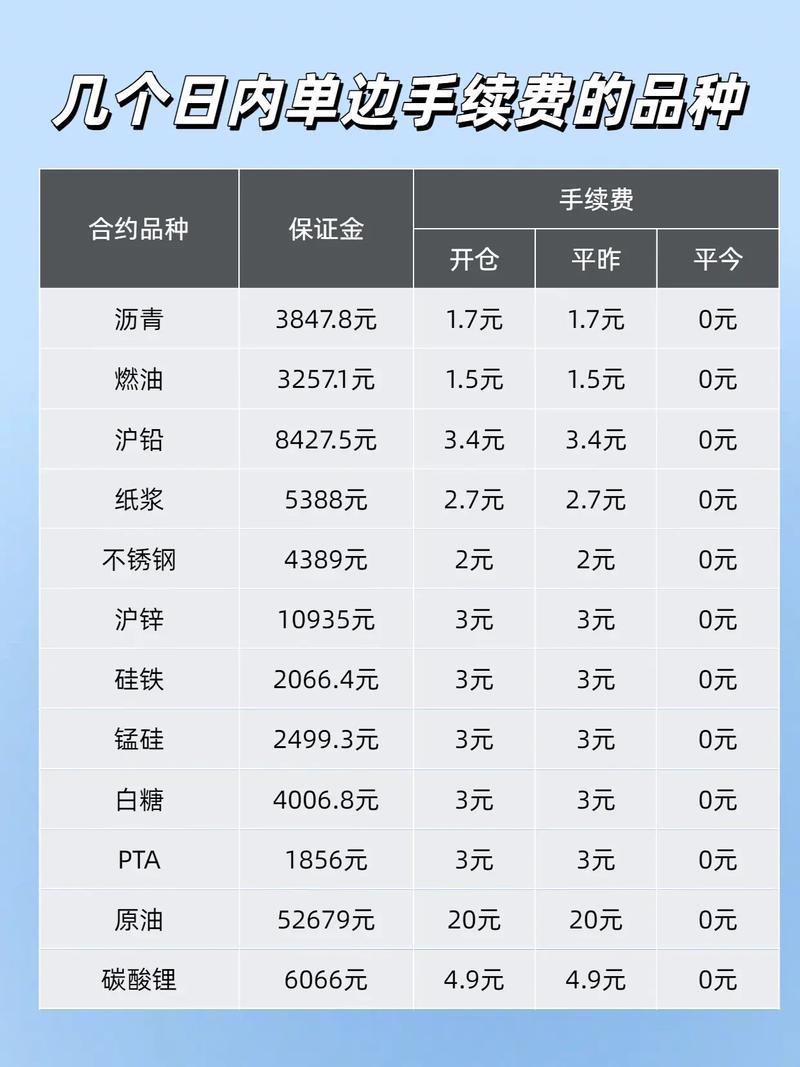 期货手续费是单边收还是双边收?-第2张图片-华宇铭诚 期货手续费是单边收还是双边收?-第2张图片-华宇铭诚