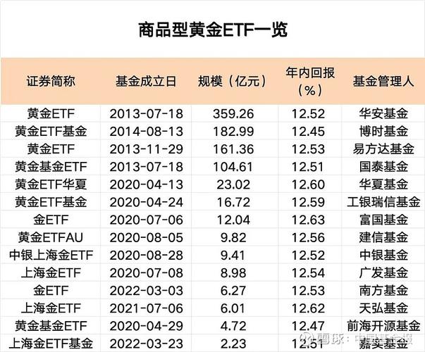 国际黄金基金持仓比例最新变动如何？-第2张图片-华宇铭诚