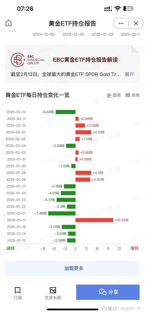国际黄金基金持仓比例最新变动如何？-第1张图片-华宇铭诚