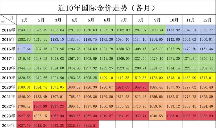 国际黄金基金持仓比例最新变动如何？-第3张图片-华宇铭诚