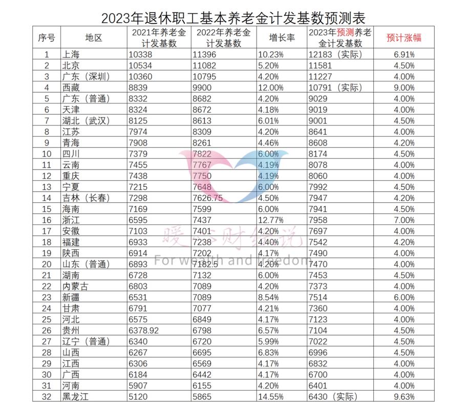 全国社保基金组合具体指什么?-第2张图片-华宇铭诚 全国社保基金组合具体指什么?-第2张图片-华宇铭诚